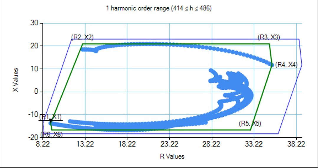 EMTViso Software - Harmonic Impedance
